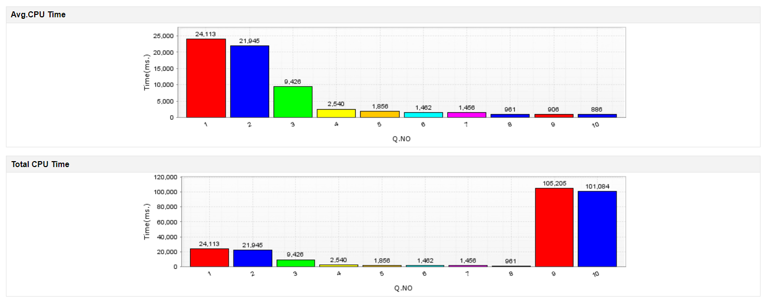 SQL Server Performance Monitoring Software - ManageEngine Applications Manager