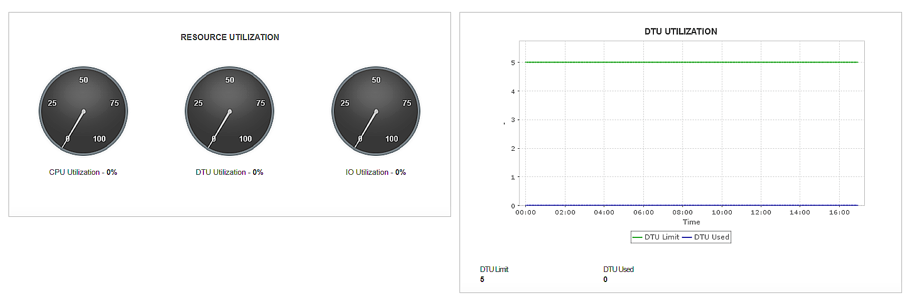 SQL Server Performance Monitor Tools - ManageEngine Applications Manager