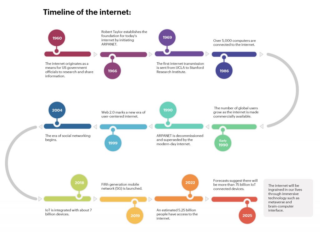 celebrating-the-power-of-the-internet-manageengine-blog