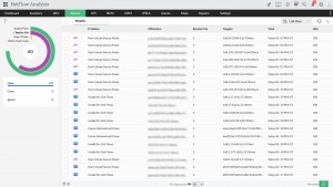 IP traffic details