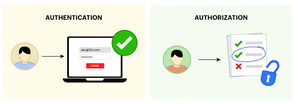 authentication-and-authorization