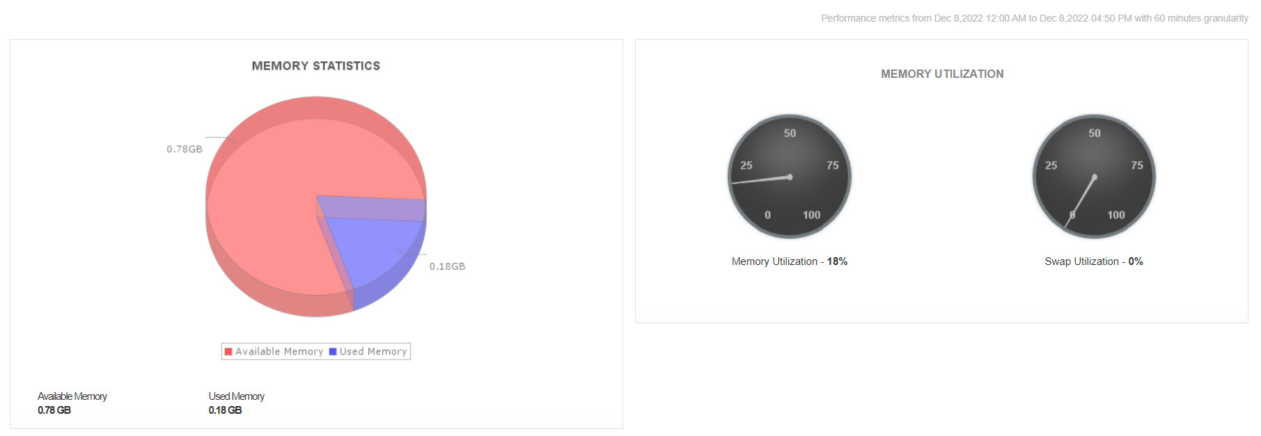 AWS Monitoring Dashboard - ManageEngine Applications Manager