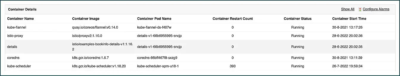 Kubernetes monitoring Solution for Container resources - Applications Manager