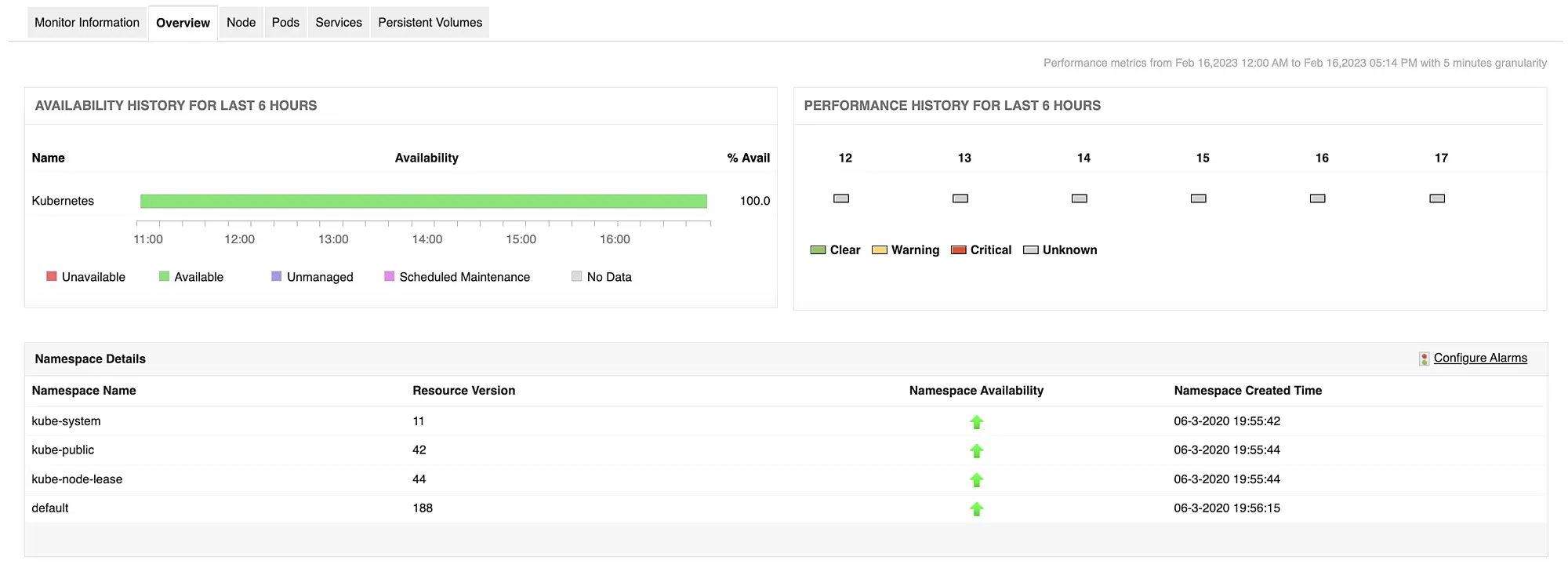 Kubernetes observability tools - ManageEngine Applications Manager