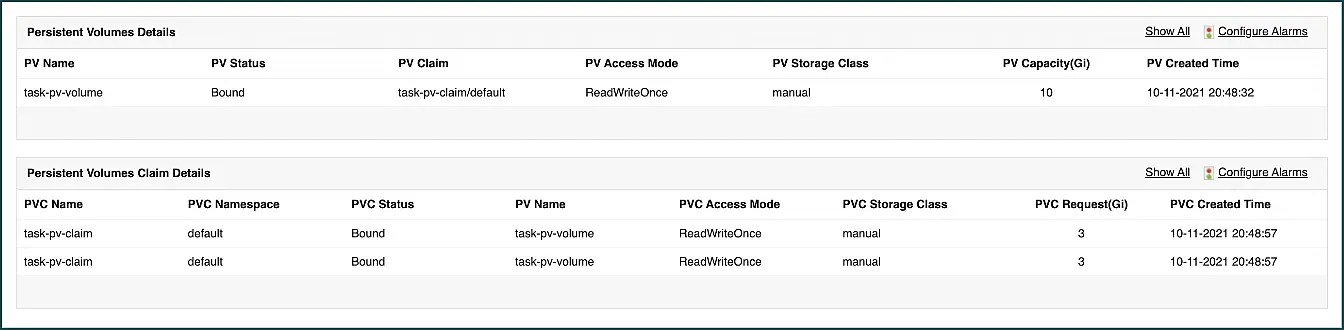 Best Kubernetes Monitoring Tool for Persistent Volumes