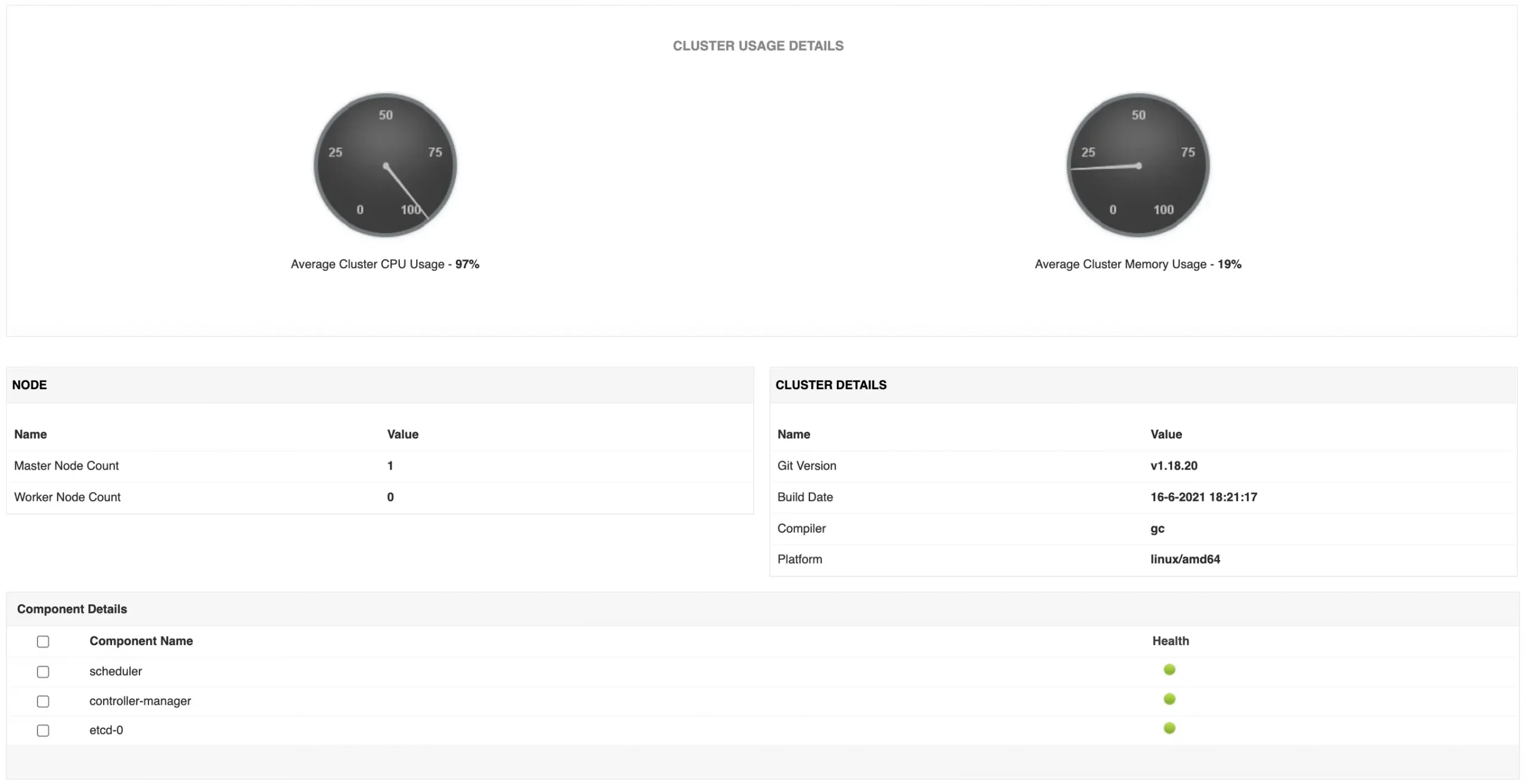 Kubernetes Monitoring Tools - ManageEngine Applications Manager