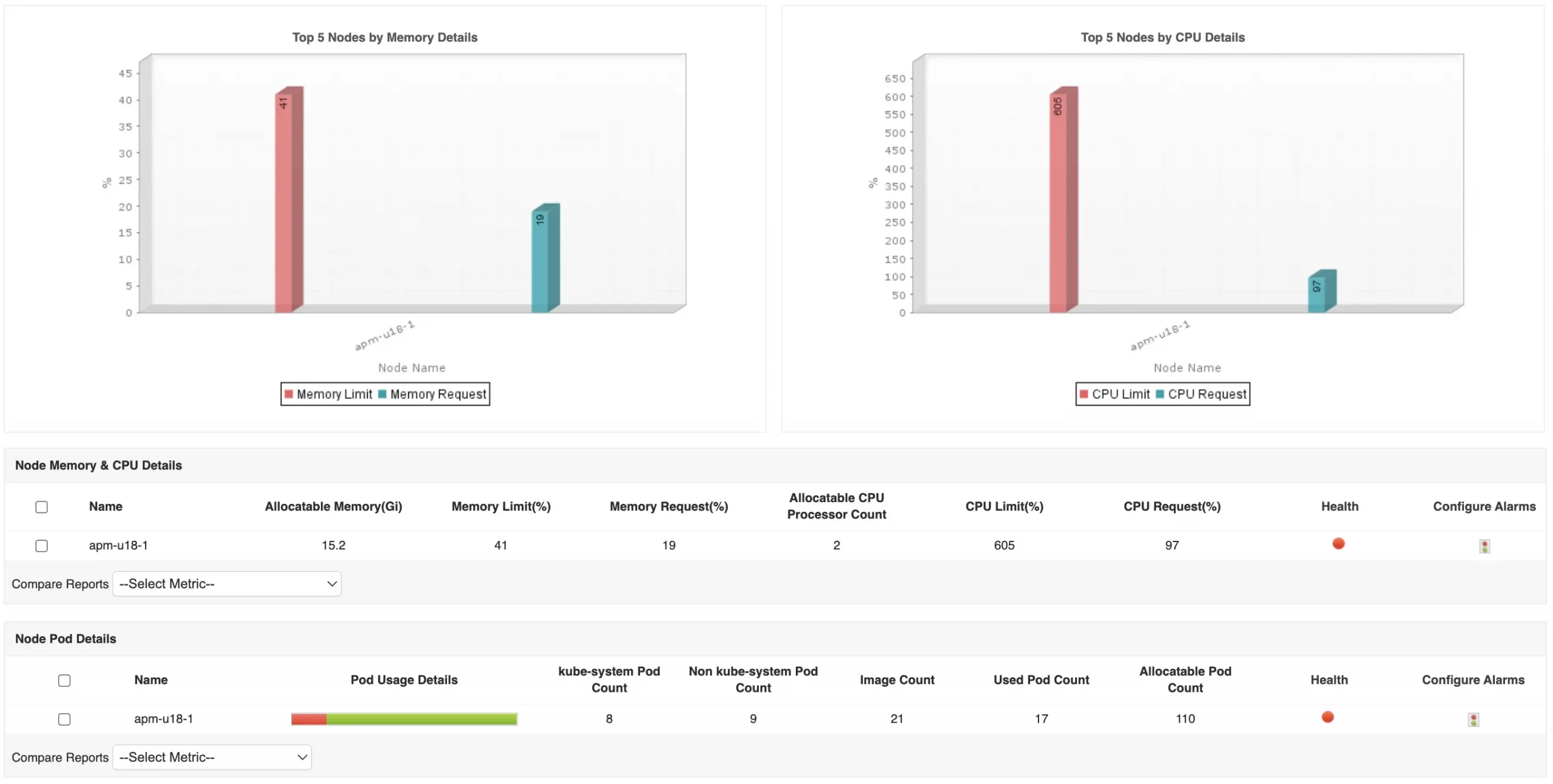 Kubernetes Performance Monitoring - ManageEngine Applications Manager