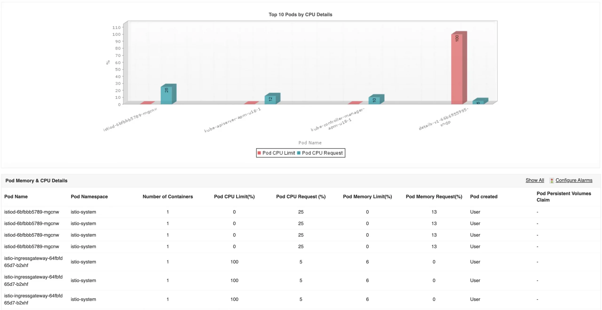 Kubernetes Pod Cluster Monitor - ManageEngine Applications Manager