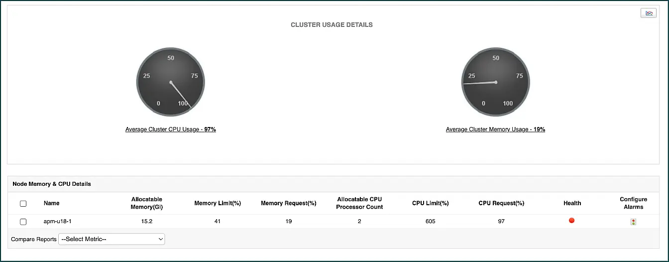 Monitoring Tools for Kubernetes - Applications Manager