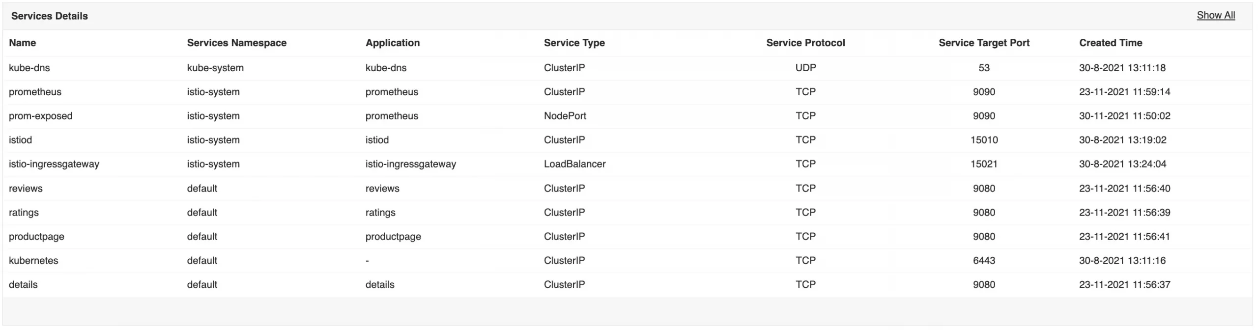 Kubernetes Monitoring Metrics - ManageEngine Applications Manager