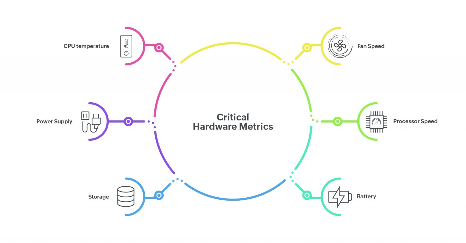 Everything you need to know about hardware monitoring! ManageEngine Blog