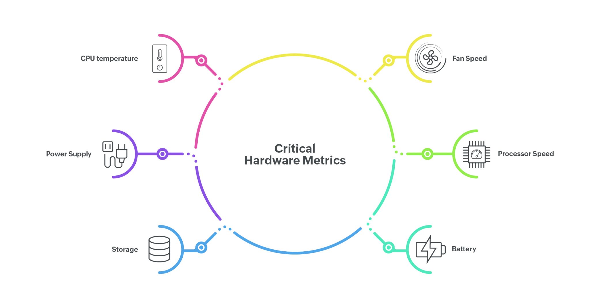 Everything you need to know about hardware monitoring! ManageEngine Blog