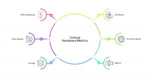 Hardware performance monitoring-ManageEngine OpManager