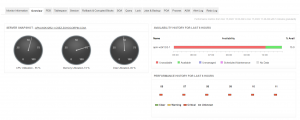 Oracle Database Monitoring - ManageEngine Applications Manager