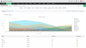 Identifying Layer 7 application traffic to optimize WAN links - ManageEngine NetFlow Analyzer