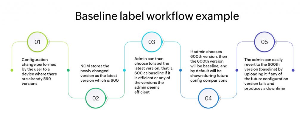 Workflow baseline configuration