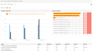 Monitor Oracle Database - ManageEngine Applications Manager