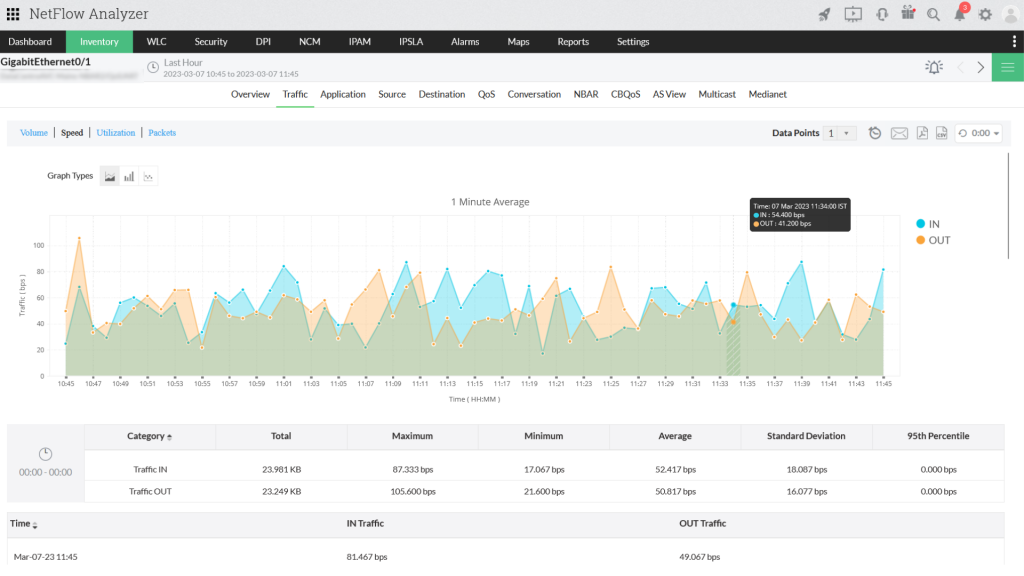 Bandwidth usage monitoring