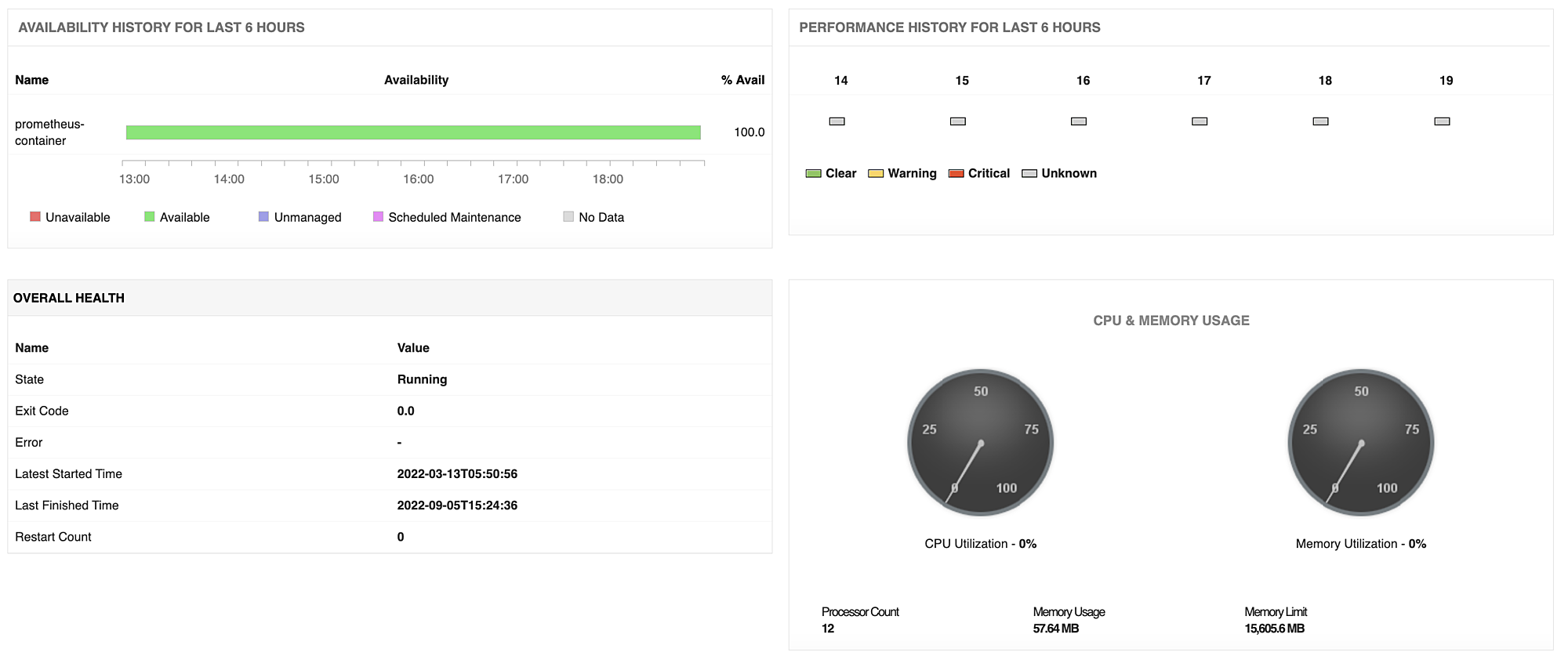 Performance stat of Docker container using Applications Manager's docker monitoring software