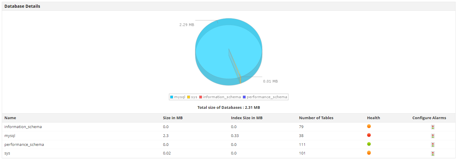 MySQL database monitoring with ManageEngine Applications Manager