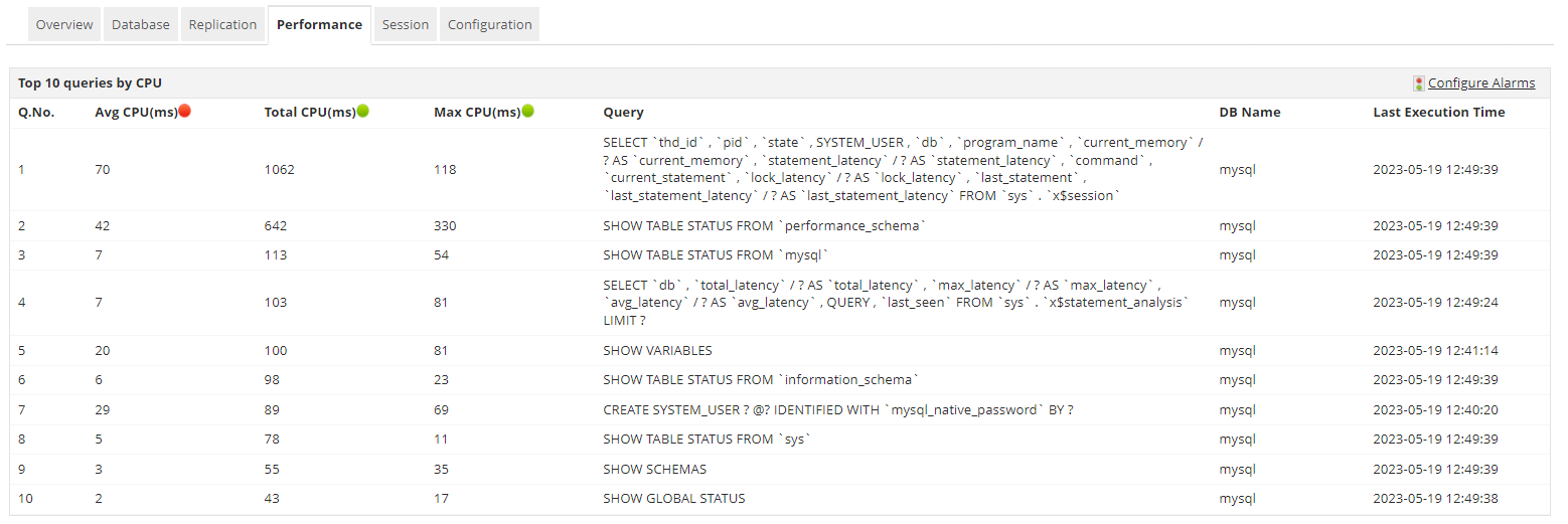 MySQL performance monitoring with ManageEngine