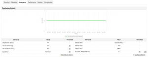 Gráfico com uma linha horizontal verde das replicações de MySQL