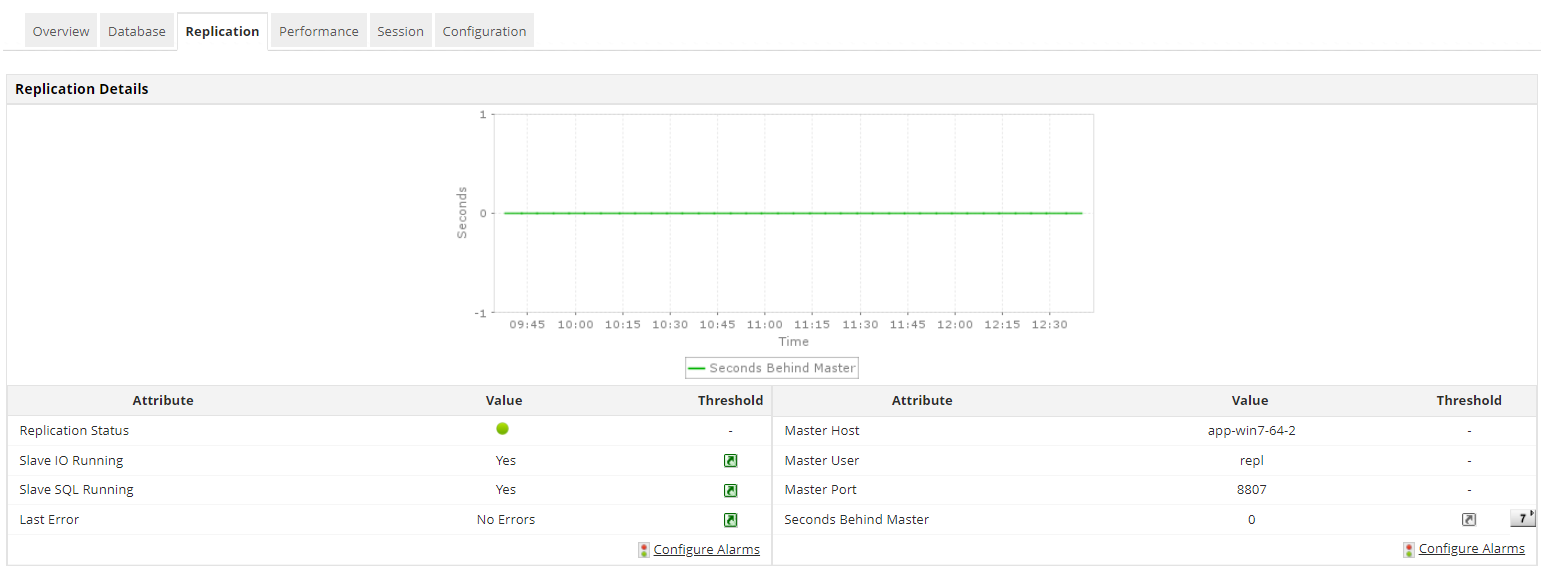 MySQL replication monitoring with ManageEngine Applications Manager