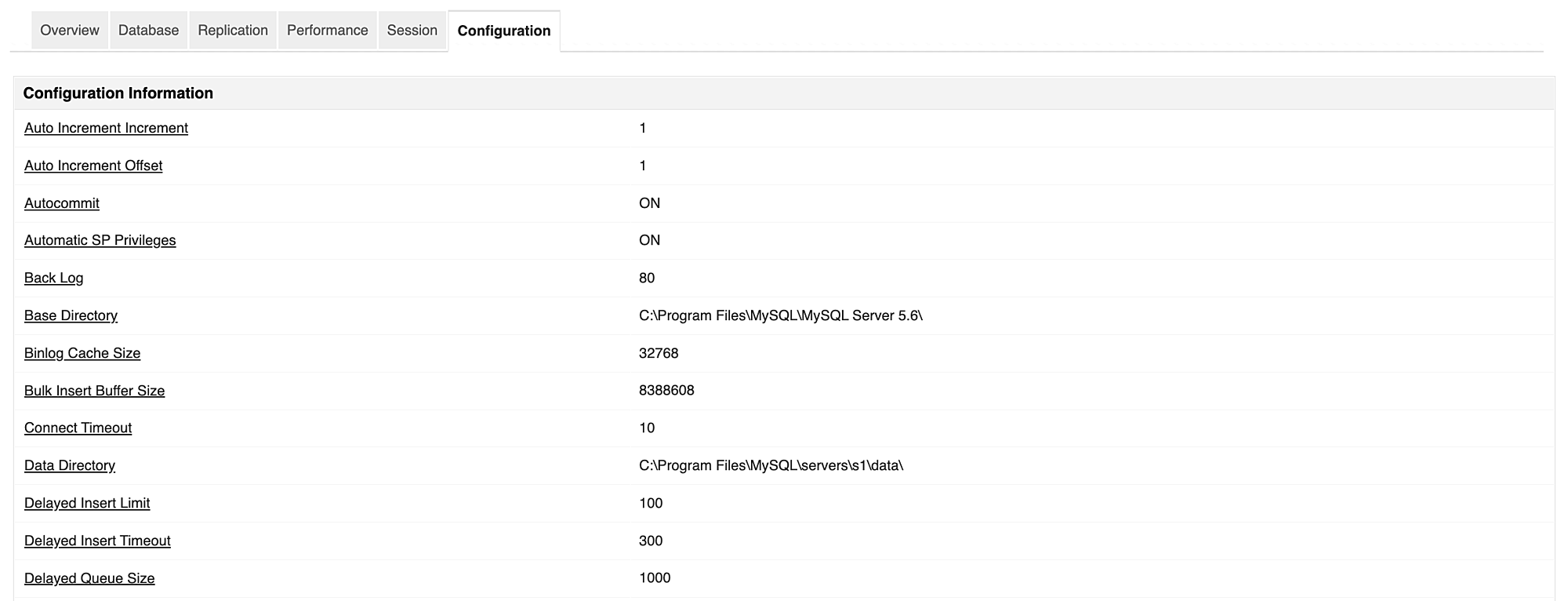 Applications Manager's MySQL monitoring dashboard shows all your MySQL configurations