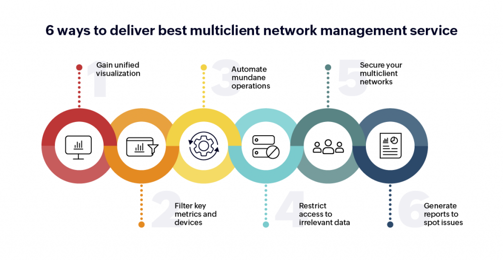6 ways to deliver best multiclient network management service
