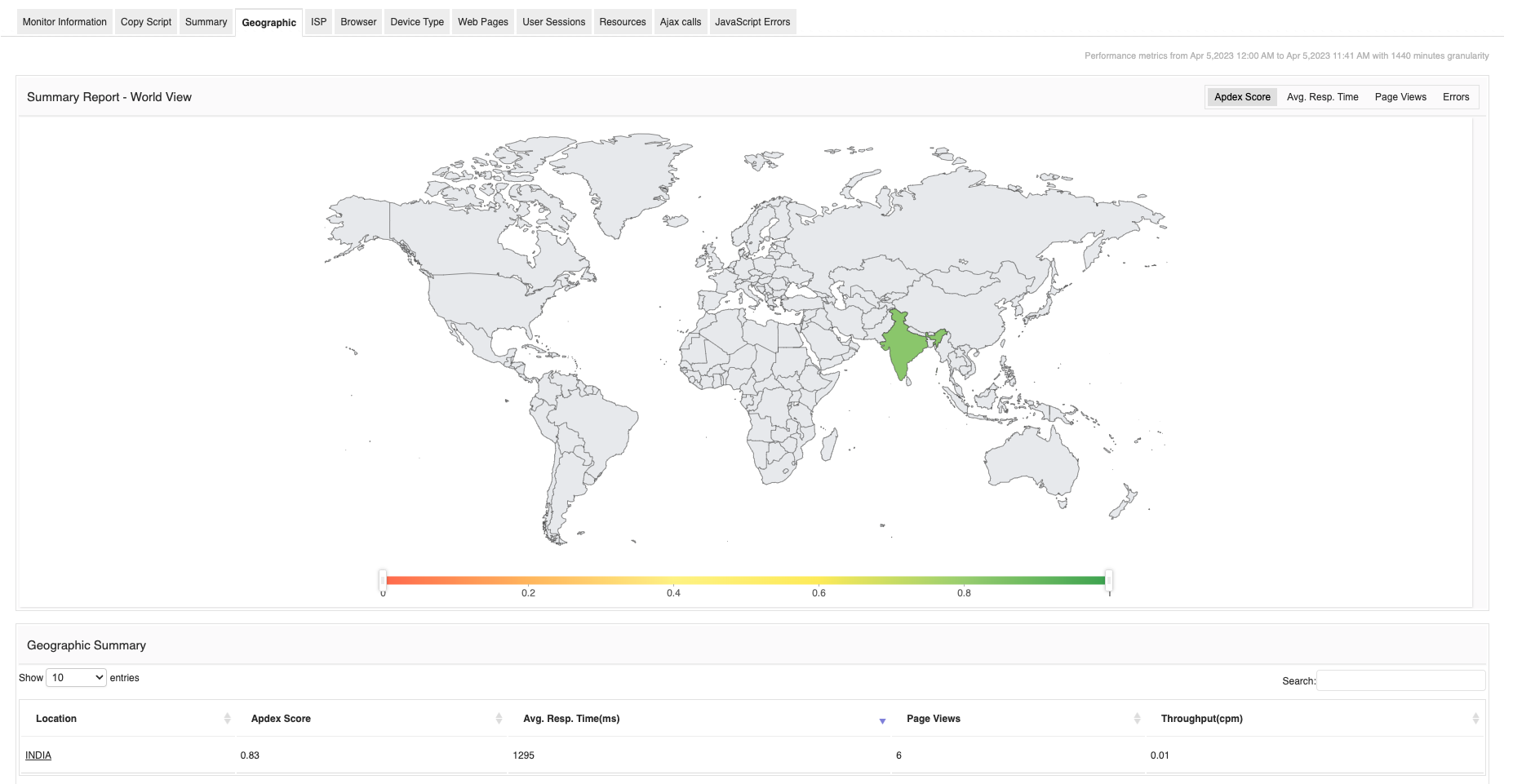 Real User Monitoring Software - ManageEngine Applications Manager