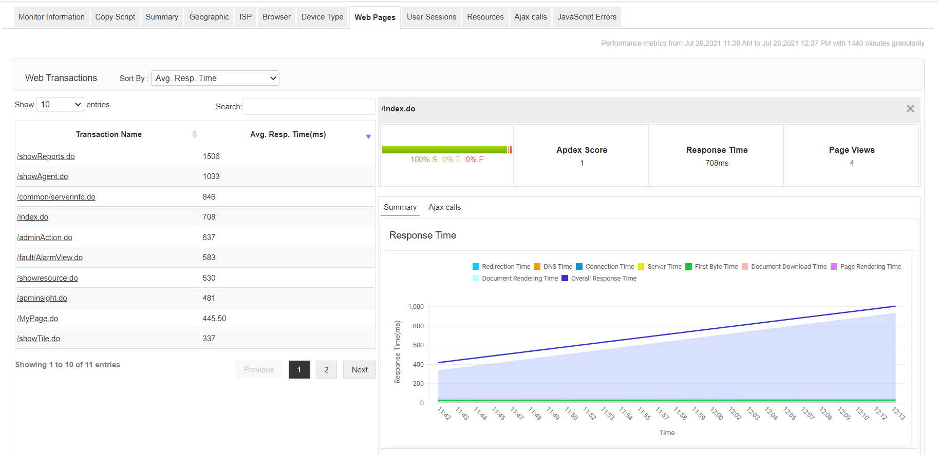 Real User Monitoring Metrics - ManageEngine Applications Manager