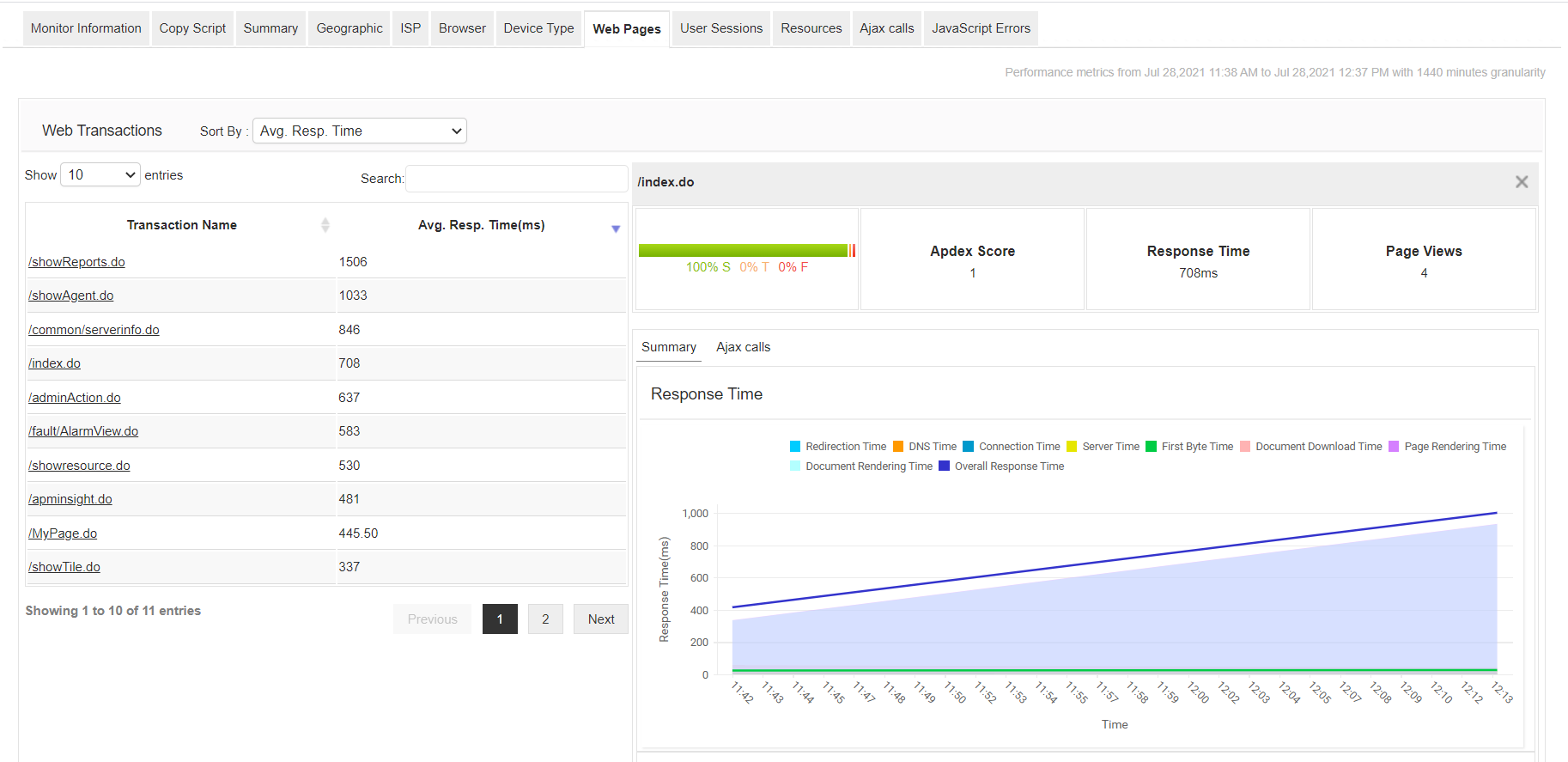 Real user monitoring with Applications Manager ManageEngine Blog