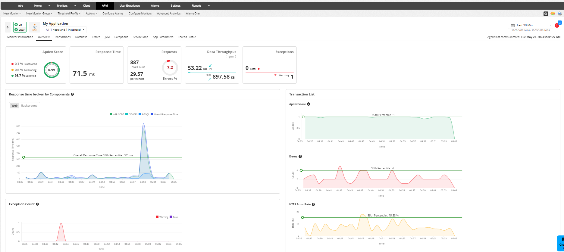 Key metrics for application performance monitoring - ManageEngine Blog