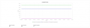 Gráfico nas cores verde, azul e rosa demonstrando conexões.