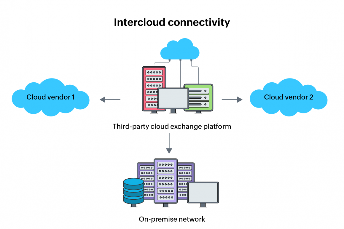 Cloud connectivity and interoperability - ManageEngine Blog