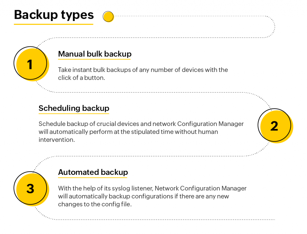 Network backup tool - NCM backup types