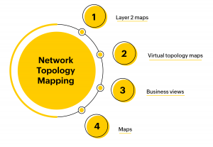 Network Topology Mapper- ManageEngine OpManager