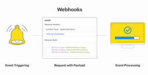 Esquema da integração do webhook com o NetFlow Analyzer