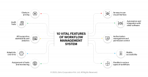 10 vital features of workflow management system