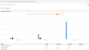 Monitor Apache Tomcat - ManageEngine Applications Manager