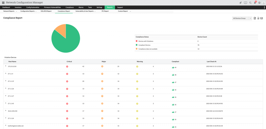 Compliance reports