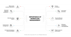 Importance of workflow management