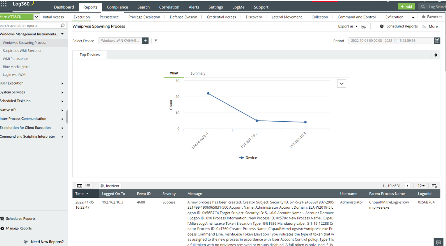 MITRE ATT&CK reports in Log360