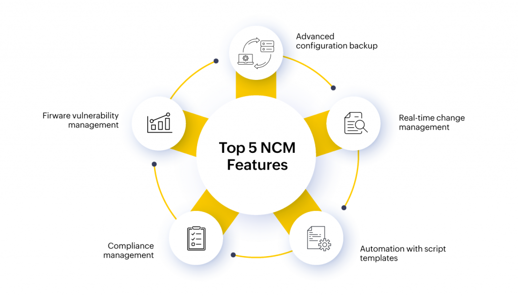 Top five NCM features