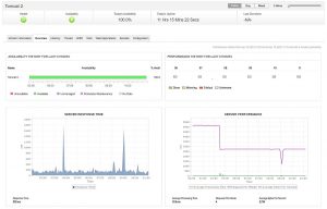 Apache Tomcat Monitoring - ManageEngine Applications Manager