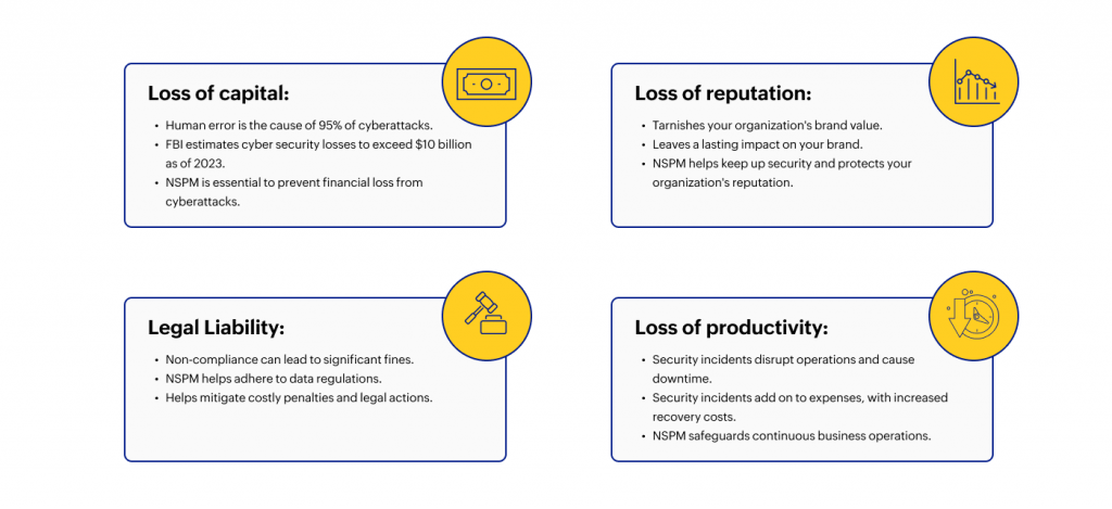 Losses due to poor network security policy management