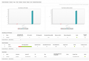 Openshift Monitoring - ManageEngine Applications Manager