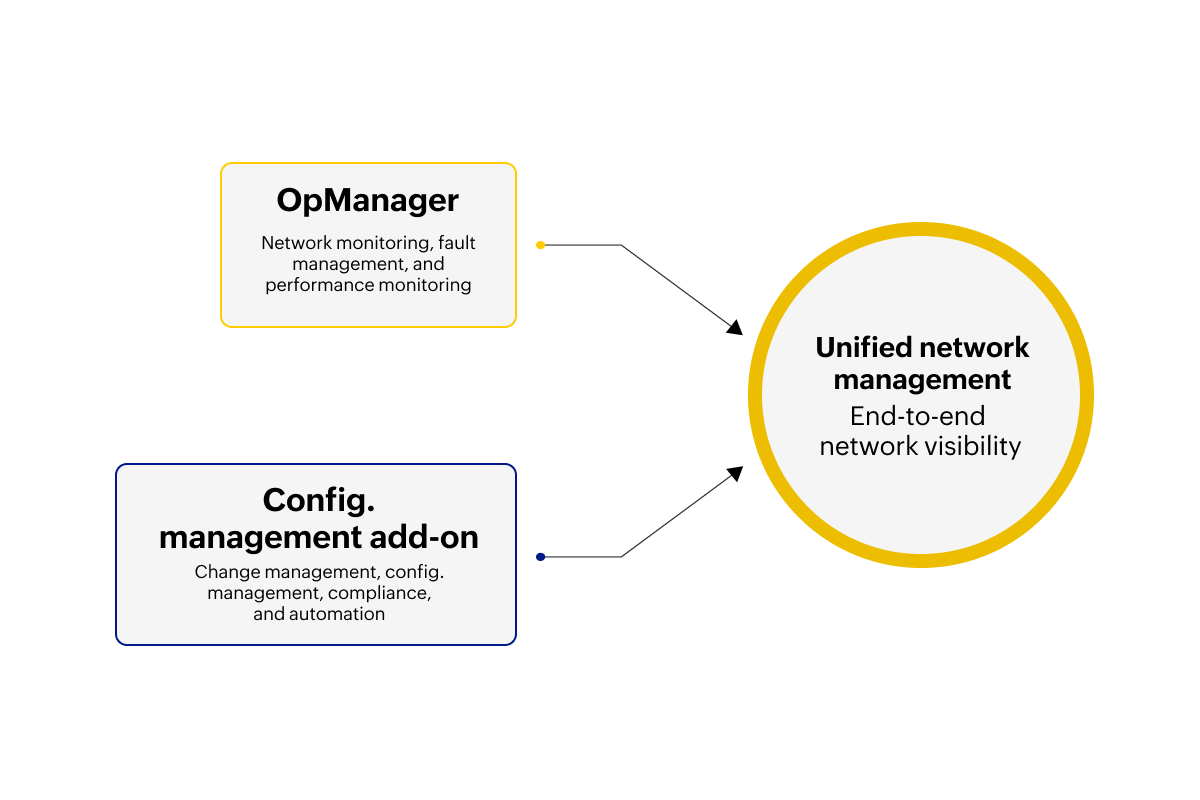 Streamlining configuration management: Unleashing the power of ...