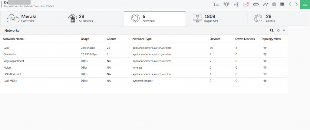 Cisco Meraki Monitoring Dashboard - ManageEngine OpManager