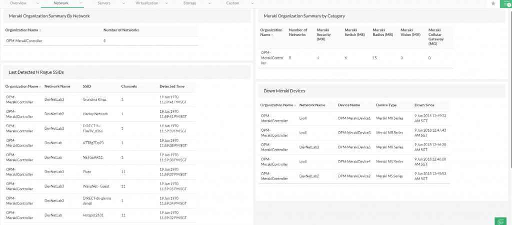 Cisco Meraki Performance Monitoring - ManageEngine OpManager